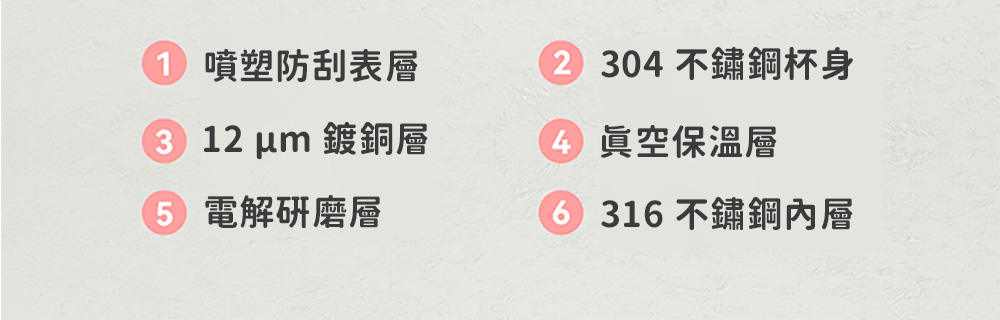 2 304 不鏽鋼杯身