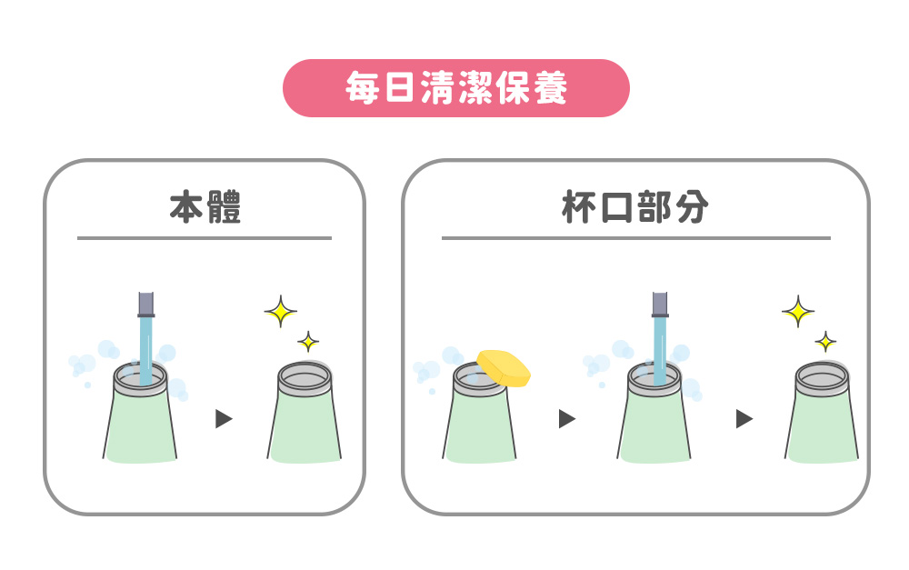 本體 每日清潔保養 杯口部分 