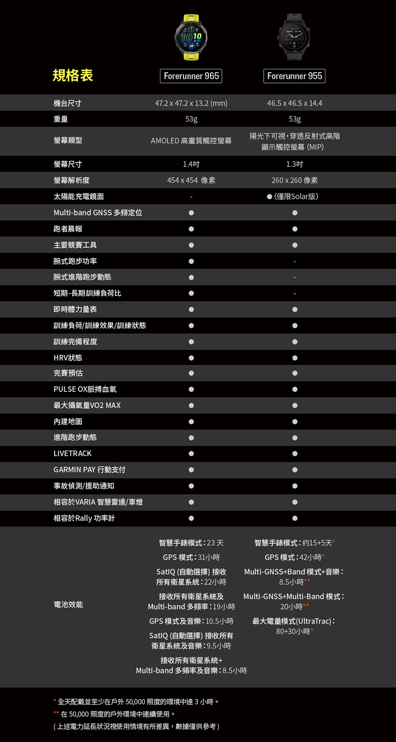 全天配戴並至少在戶外 50,000 照度的環境中達3小時。