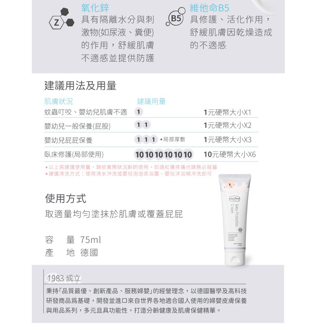 以上為建議使用量,請依實際狀況斟酌使用。如遇紅腫疼痛也請務必就醫