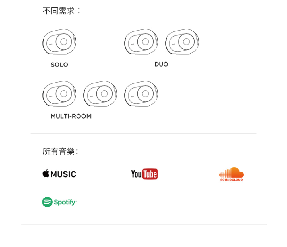 不同需求 所有音樂 