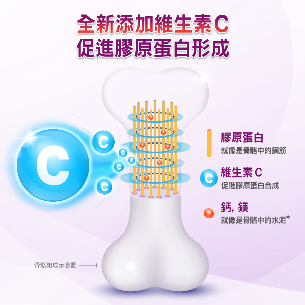 鎂 有助於骨骼正常發育