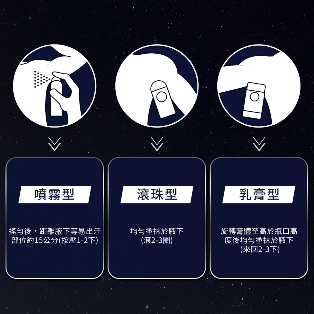 搖勻後,距離腋下等易出汗