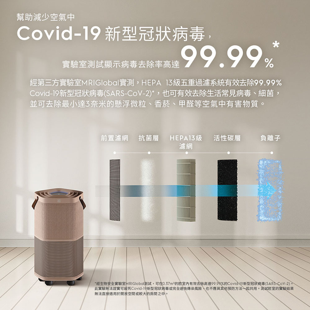 經生物安全實驗室MRIGlobal測試,可在0.37m的腔室內有效去除高達99.99%的Covid19新型冠狀病毒SARSCoV2。