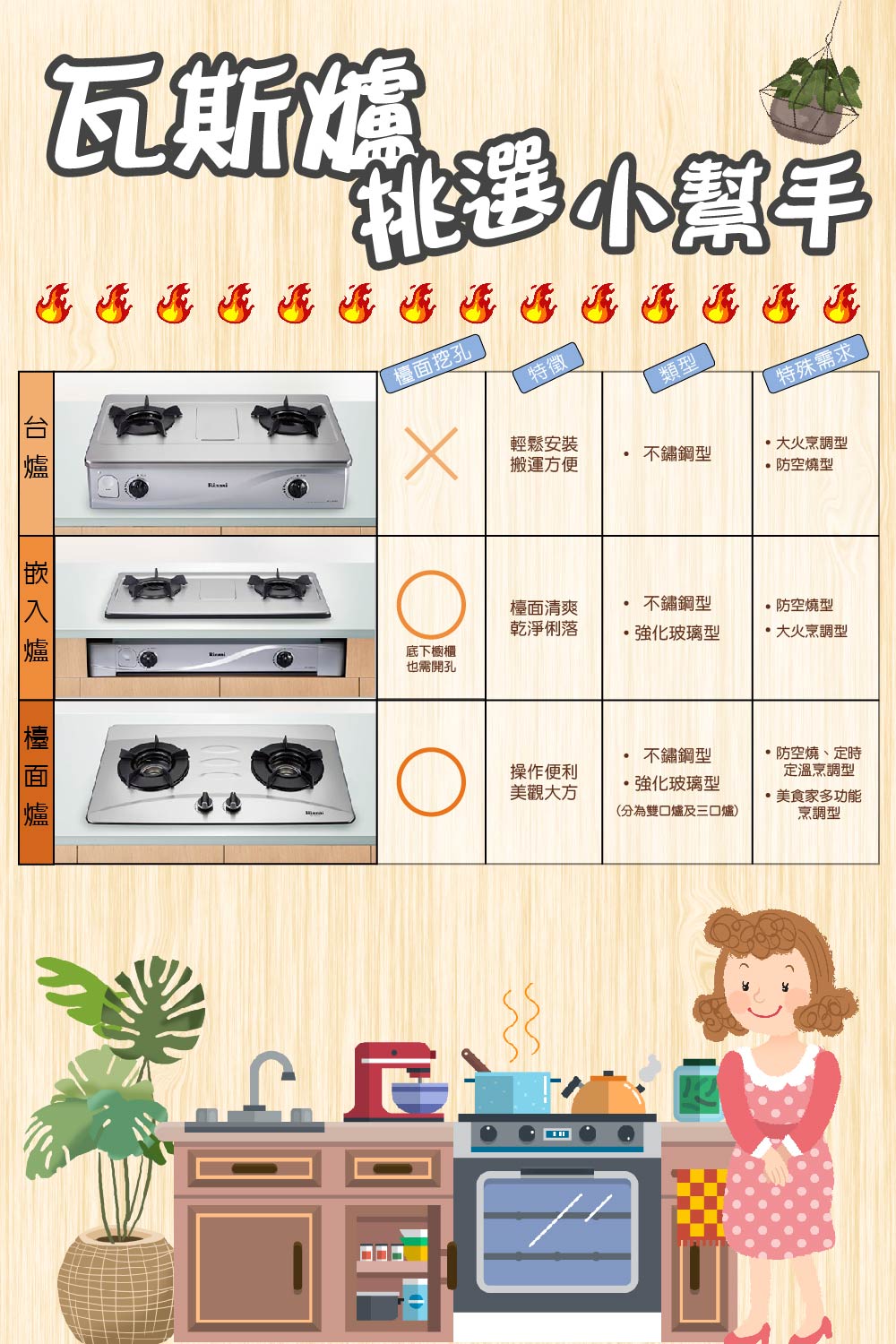 五聯 WG-2707 - 詳情3