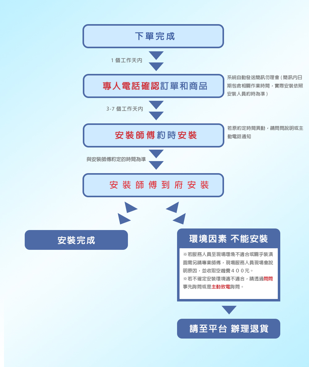 五聯 WG-2707 - 詳情2