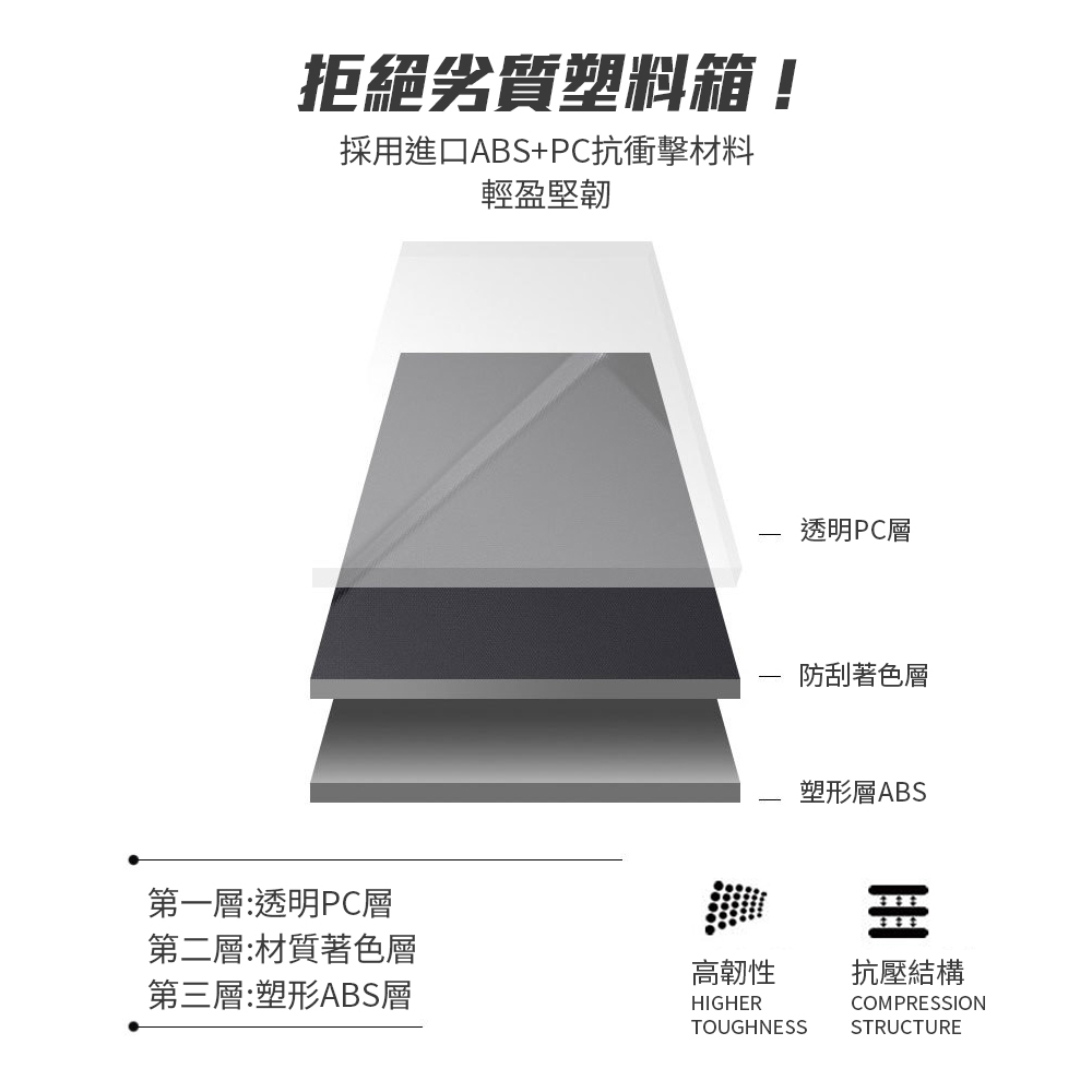採用進口ABSPC抗衝擊材料