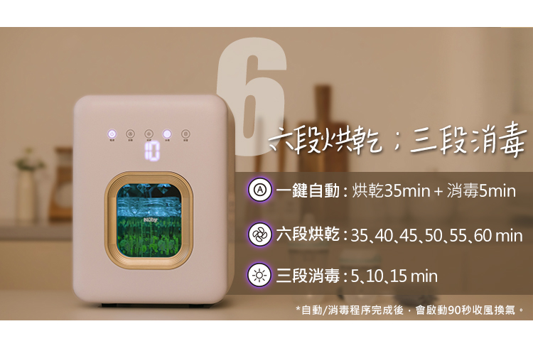 六段烘乾三段消毒 一鍵自動烘乾35min消毒15min 六段烘乾35、4045、5055、60 min 三段消毒51015 min 自動消毒程序完成後,會啟動90秒收風換氣。 