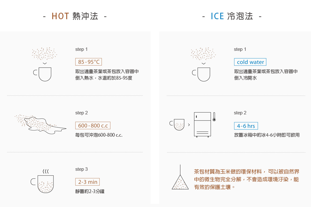 茶包材質為玉米做的環保材料,可以被自然界