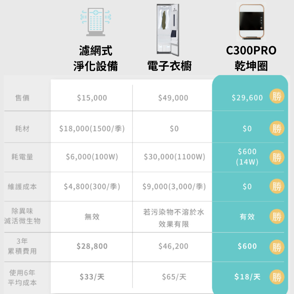 若污染物不溶於水
