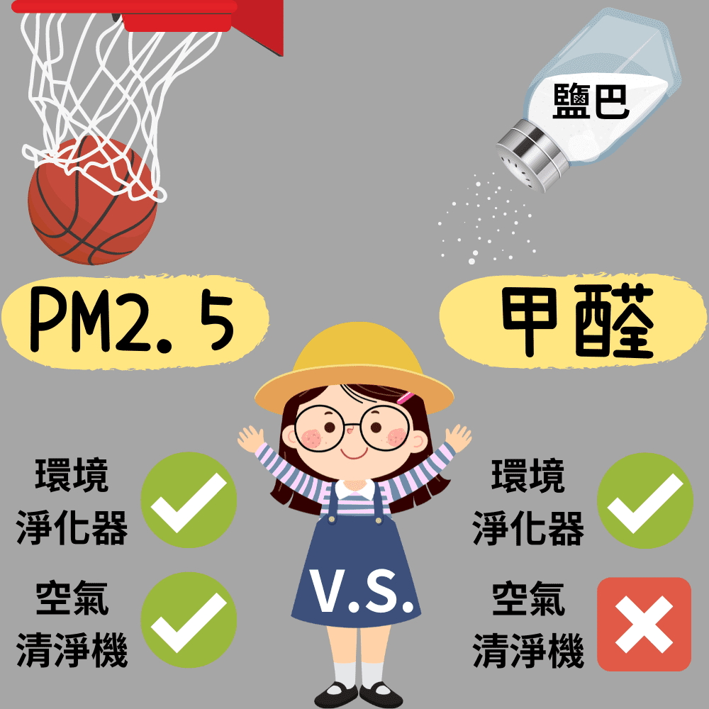 淨化器