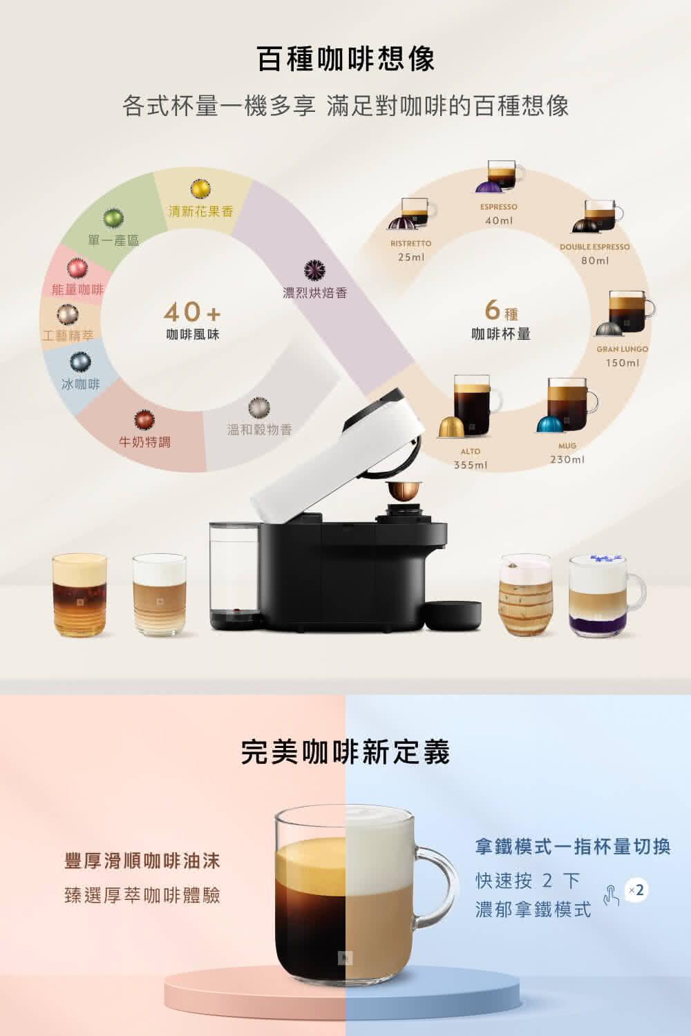 各式杯量一機多享 滿足對咖啡的百種想像