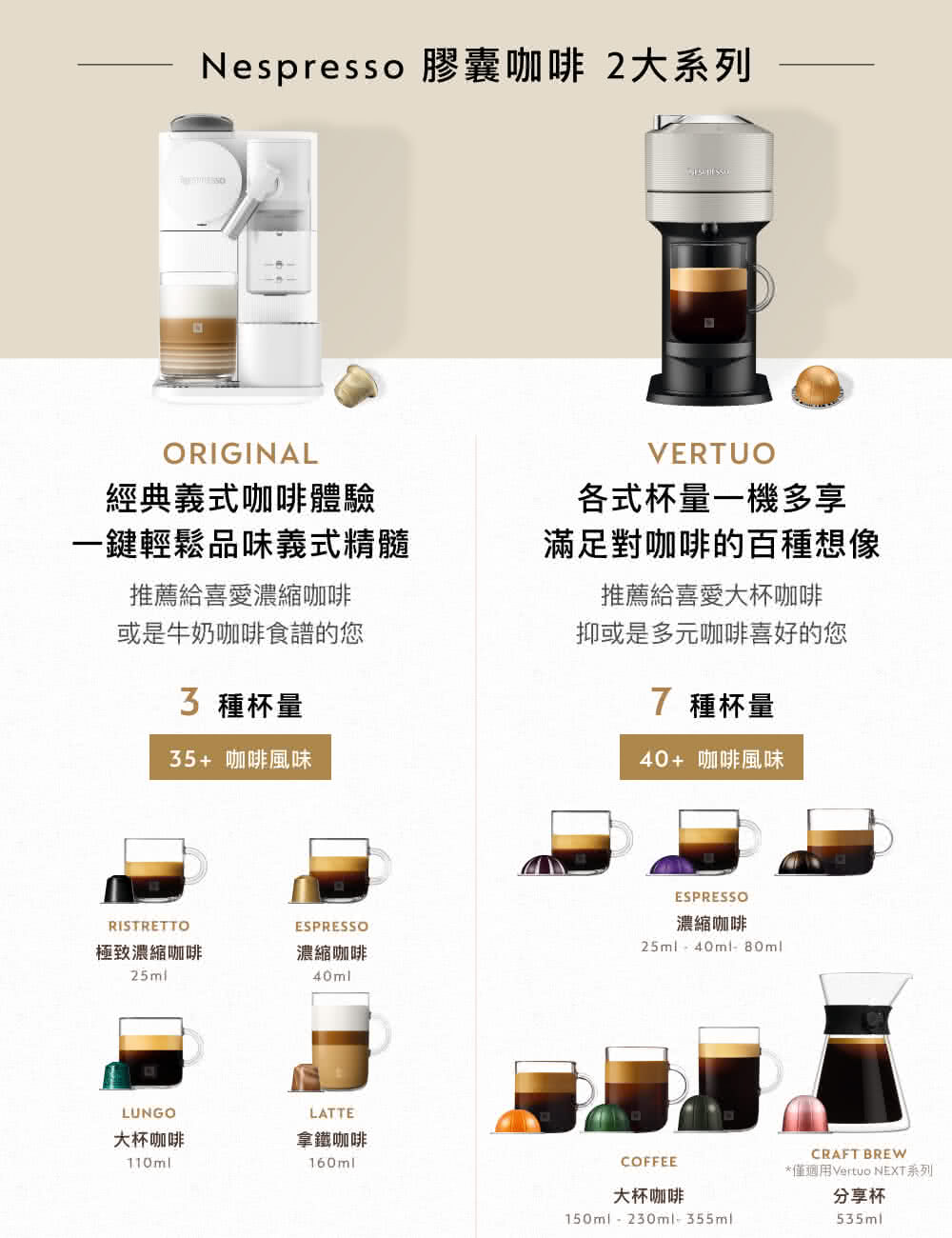 Nespresso 膠囊咖啡 2大系列