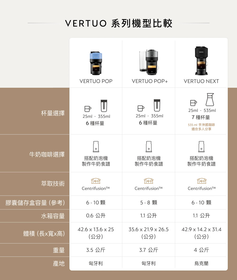 VERTUO 系列機型比較