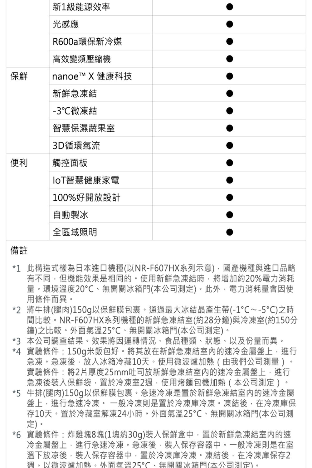 1 此構造式樣為日本進口機種以NRF607HX系列示意,國產機種與進口品略