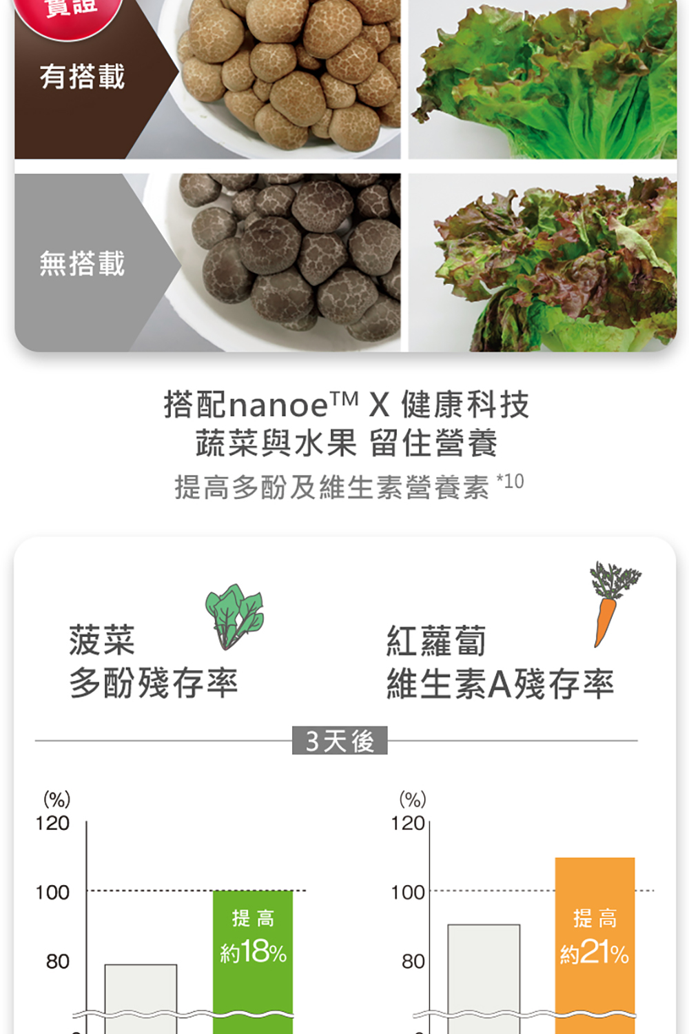 搭配nanoeTM X 健康科技