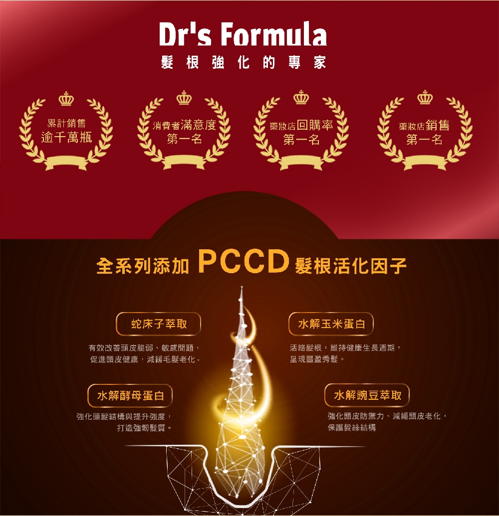 全系列添加 PCCD 髮根活化因子