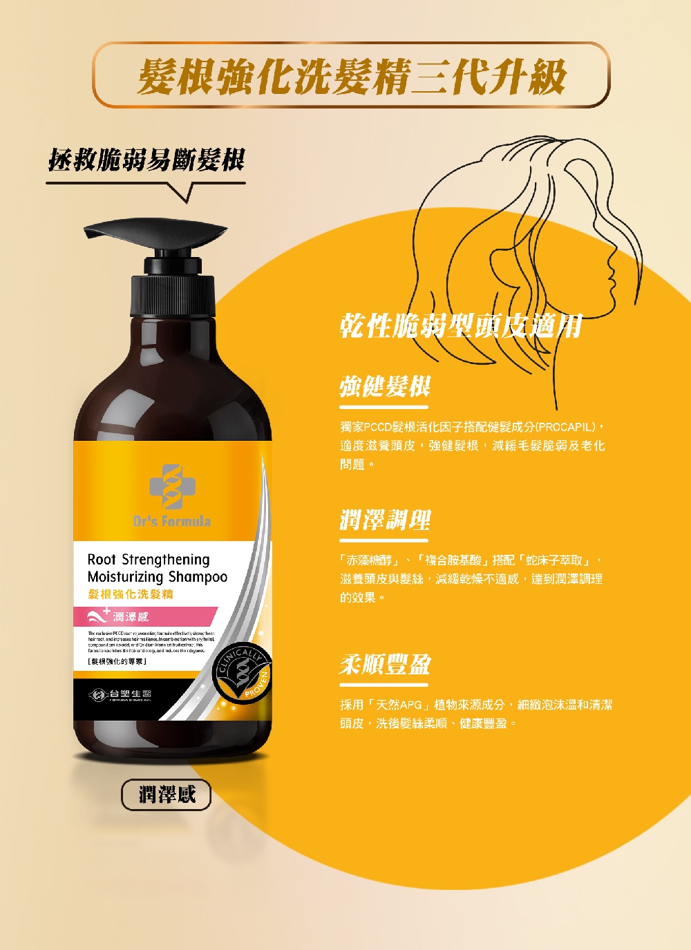獨家PCCD髮根活化因子搭配健髮成分PROCAPIL,