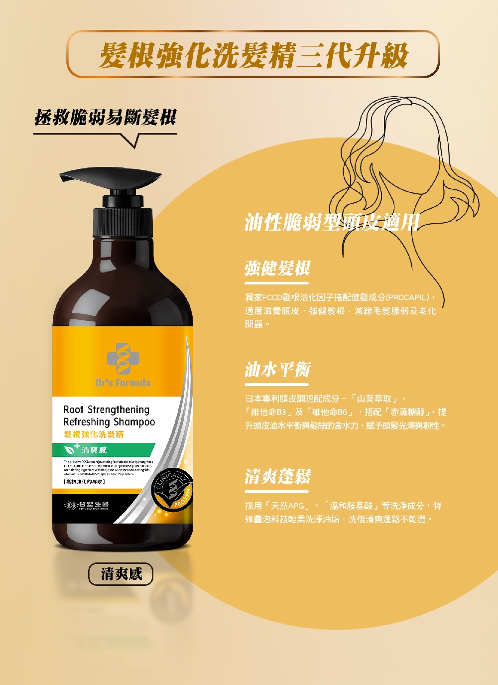 獨家PCCD髮根活化因子搭配健髮成分PROCAPIL,