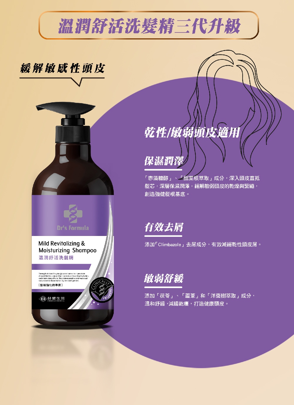 添加Climbazole去屑成分,有效減緩乾性頭皮屑。
