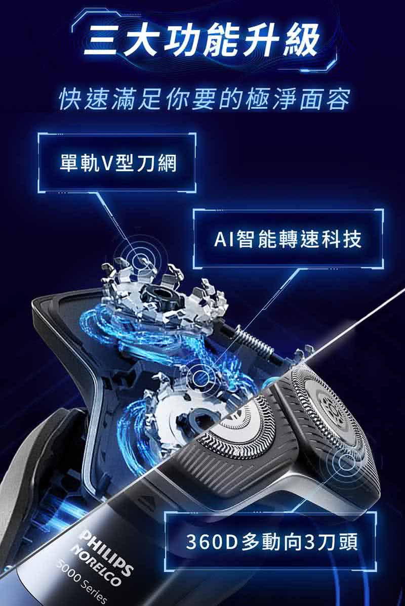 三大功能升級 快速滿足你要的極淨面容 單軌V型刀網 AI智能轉速科技 360D多動向3刀頭 