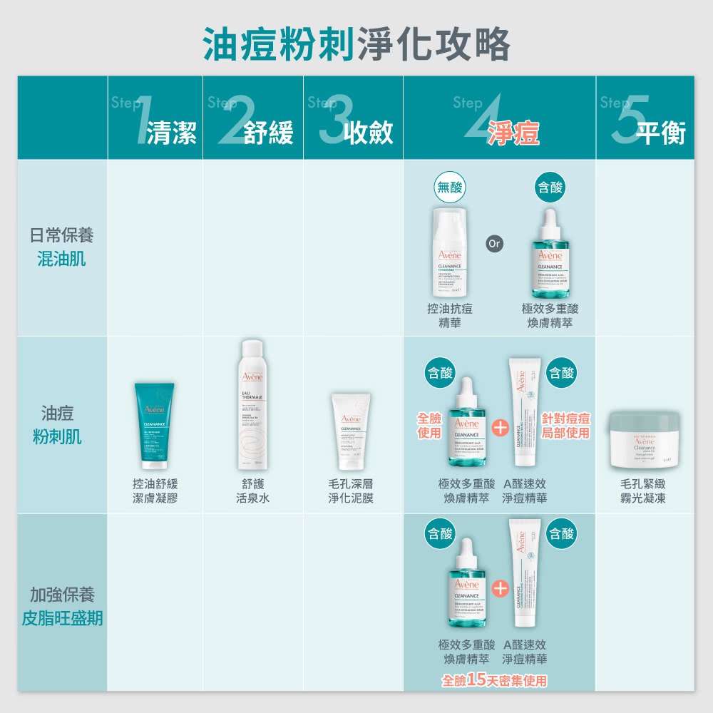 極效多重酸 A醛速效