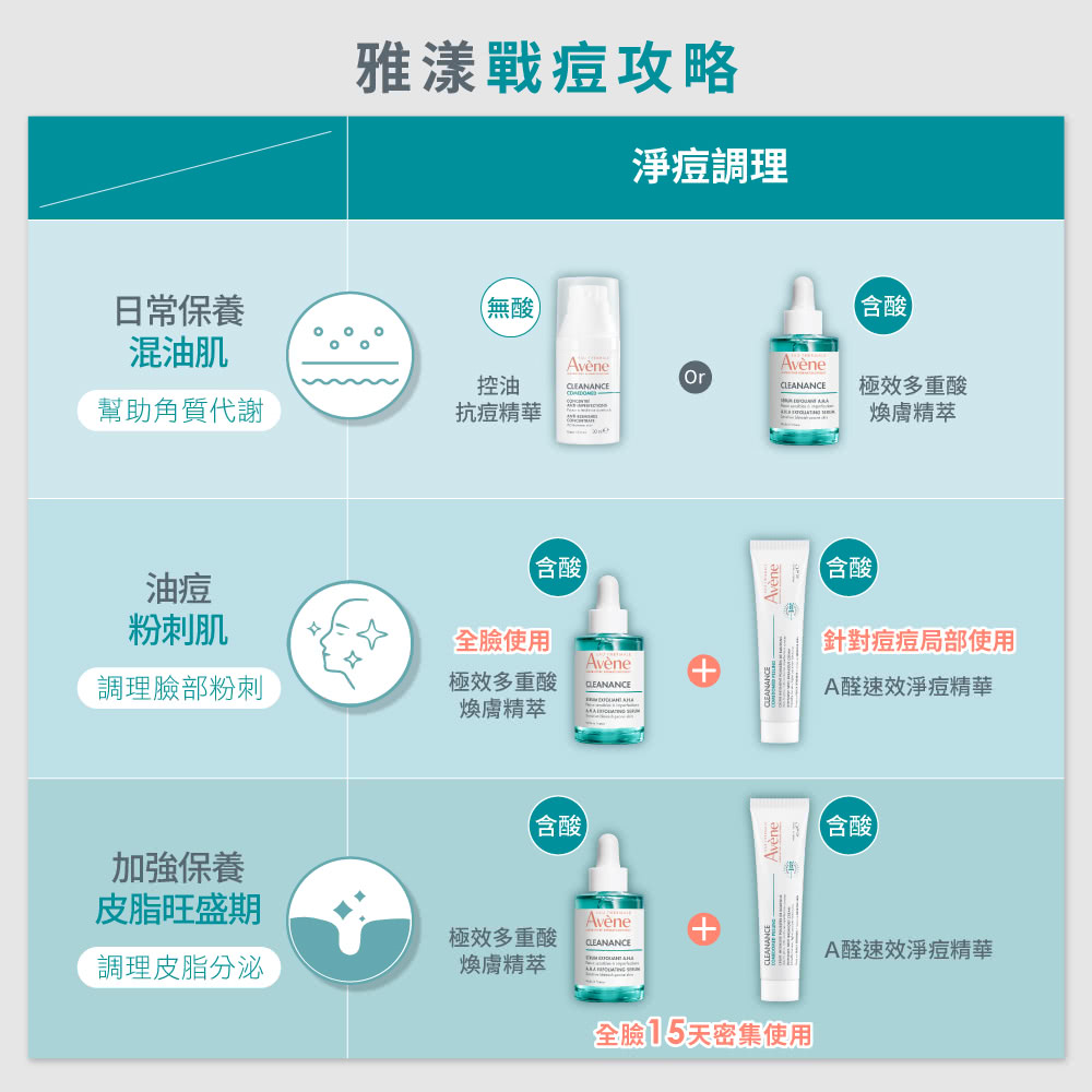 全臉15天密集使用