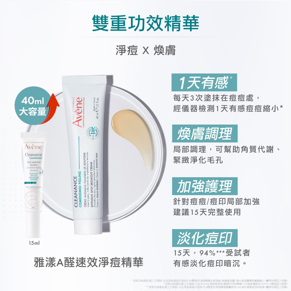 皮耶法柏委託第三方測試,40名受試者每天塗抹3次A超速效淨痘精華在靈靈處,經儀器測量,隔天靈靈體機有願若縮小,實際效果因人而異。