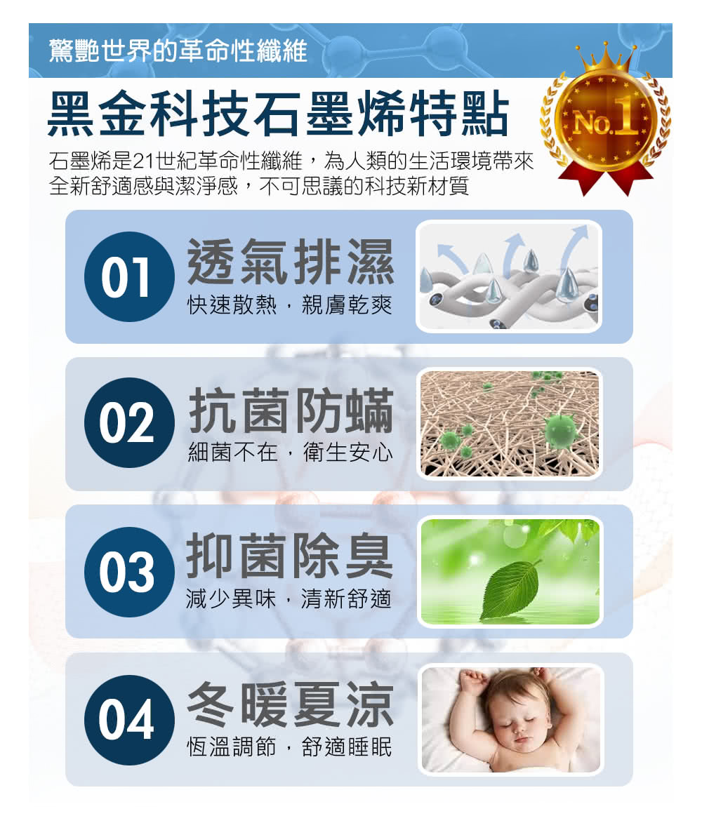 石墨烯是21世紀革命性纖維,為人類的生活環境帶來
