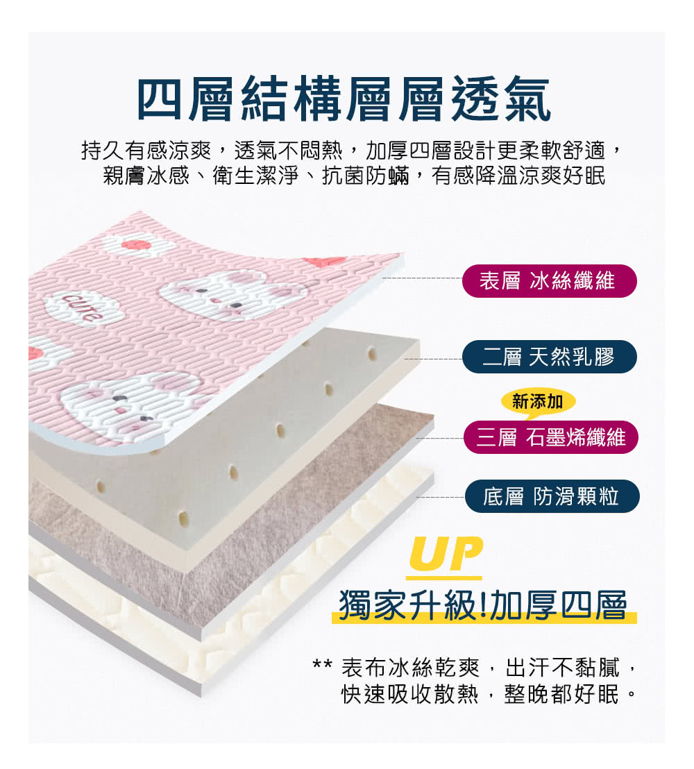 持久有感涼爽,透氣不悶熱,加厚四層設計更柔軟舒適,