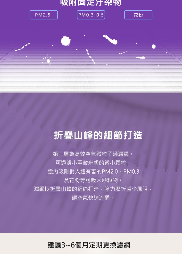 強力吸附對人體有害的PM2.0、PM0.3