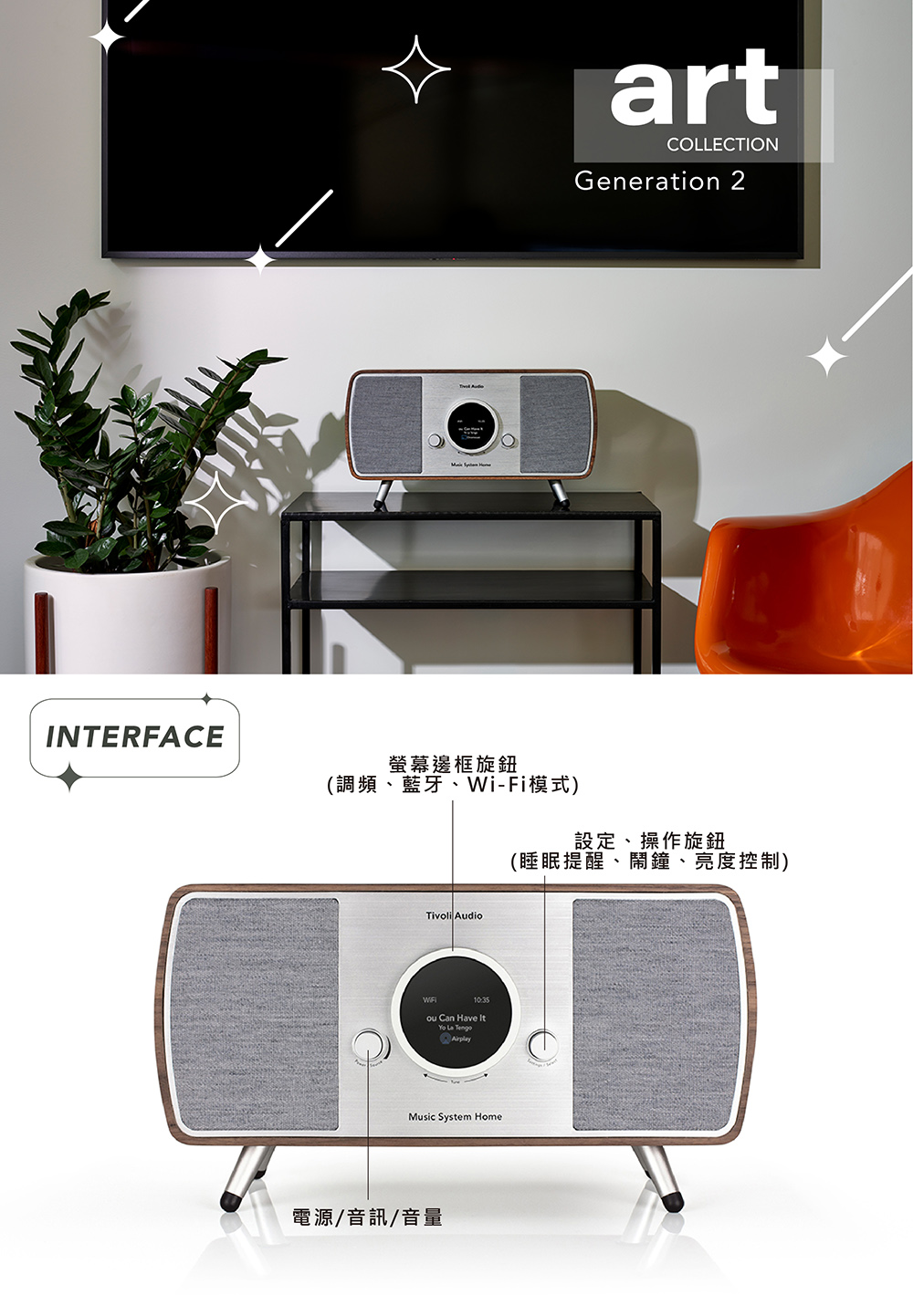 螢幕邊框旋鈕 調頻、藍牙、WiFi模式 電源音訊音量 設定、操作旋鈕 睡眠提醒、鬧鐘、亮度控制 