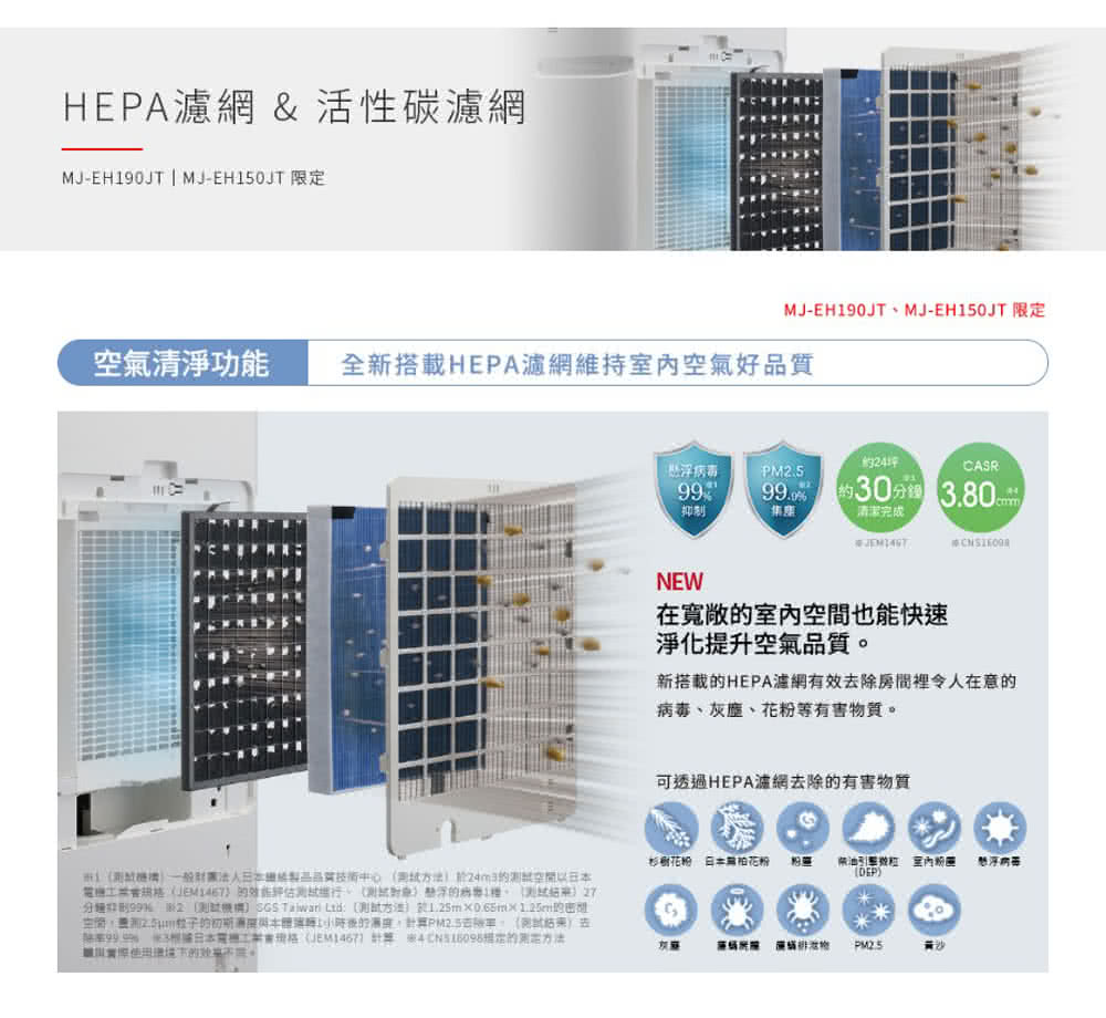 分鐘抑制99% 2测试機構SGS Taiwan Ltd.测试方法於1.25m0.65m 1.25m的密閉