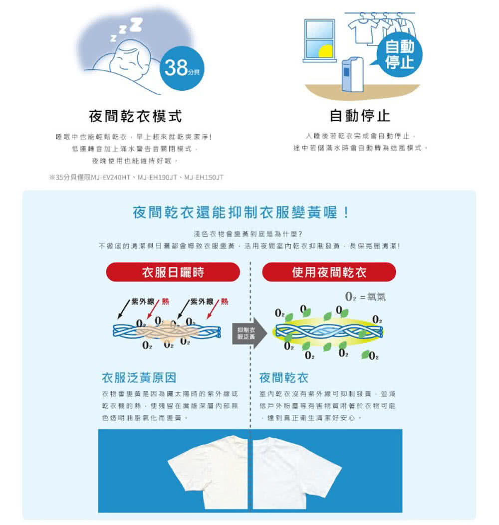 不徹底的清潔與日曬都會導致衣服變黃,活用夜間室內乾衣抑制發黃,長保亮麗清潔