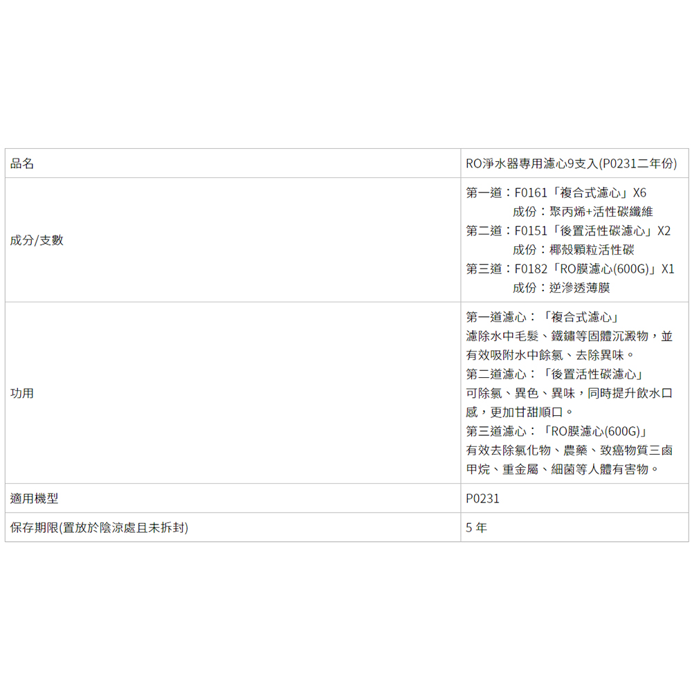 RO淨水器專用濾心9支入P0231二年份