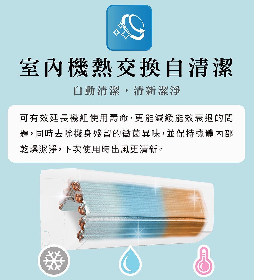 室內機熱交換自清潔 自動清潔,清新潔淨 可有效延長機組使用壽命,更能減緩能效衰退的問 題,同時去除機身殘留的黴菌異味,並保持機體內部 乾燥潔淨,下次使用時出風更清新。