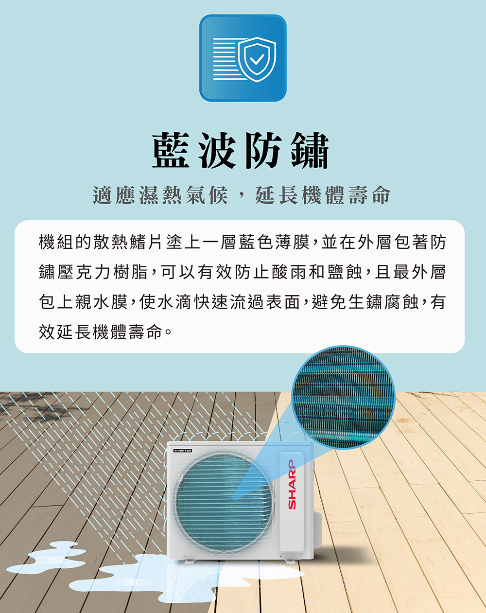 包上親水膜,使水滴快速流過表面,避免生鏽腐蝕,有