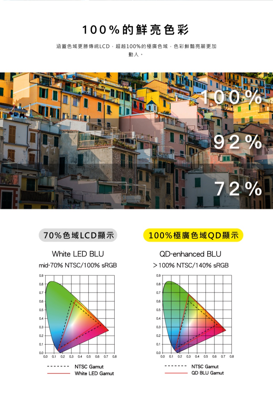 HERAN禾聯 HD-65QSF91 - 詳情4