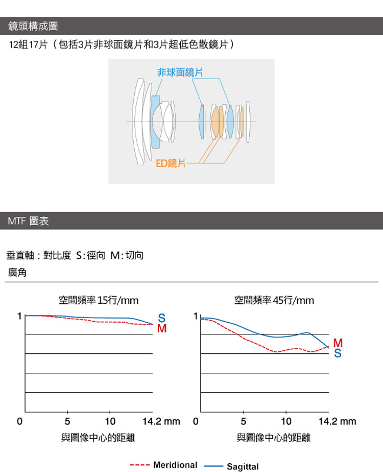 12組17片包括3片非球面鏡片和3片超低色散鏡片