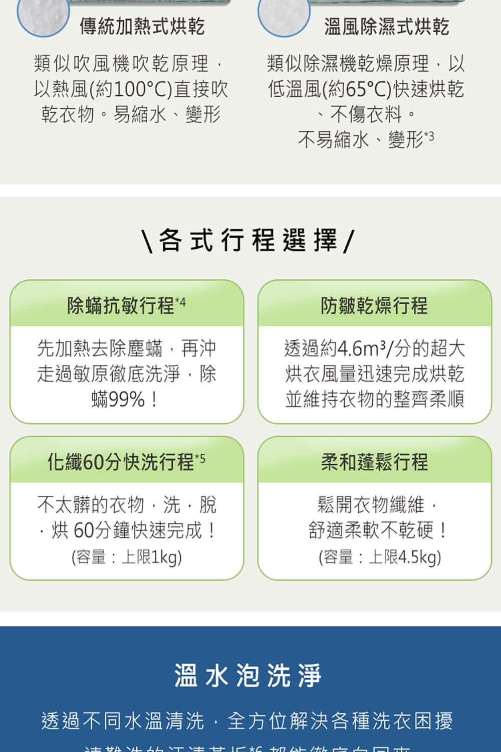 Panasonic國際牌 NA-LX128BR - 詳情12