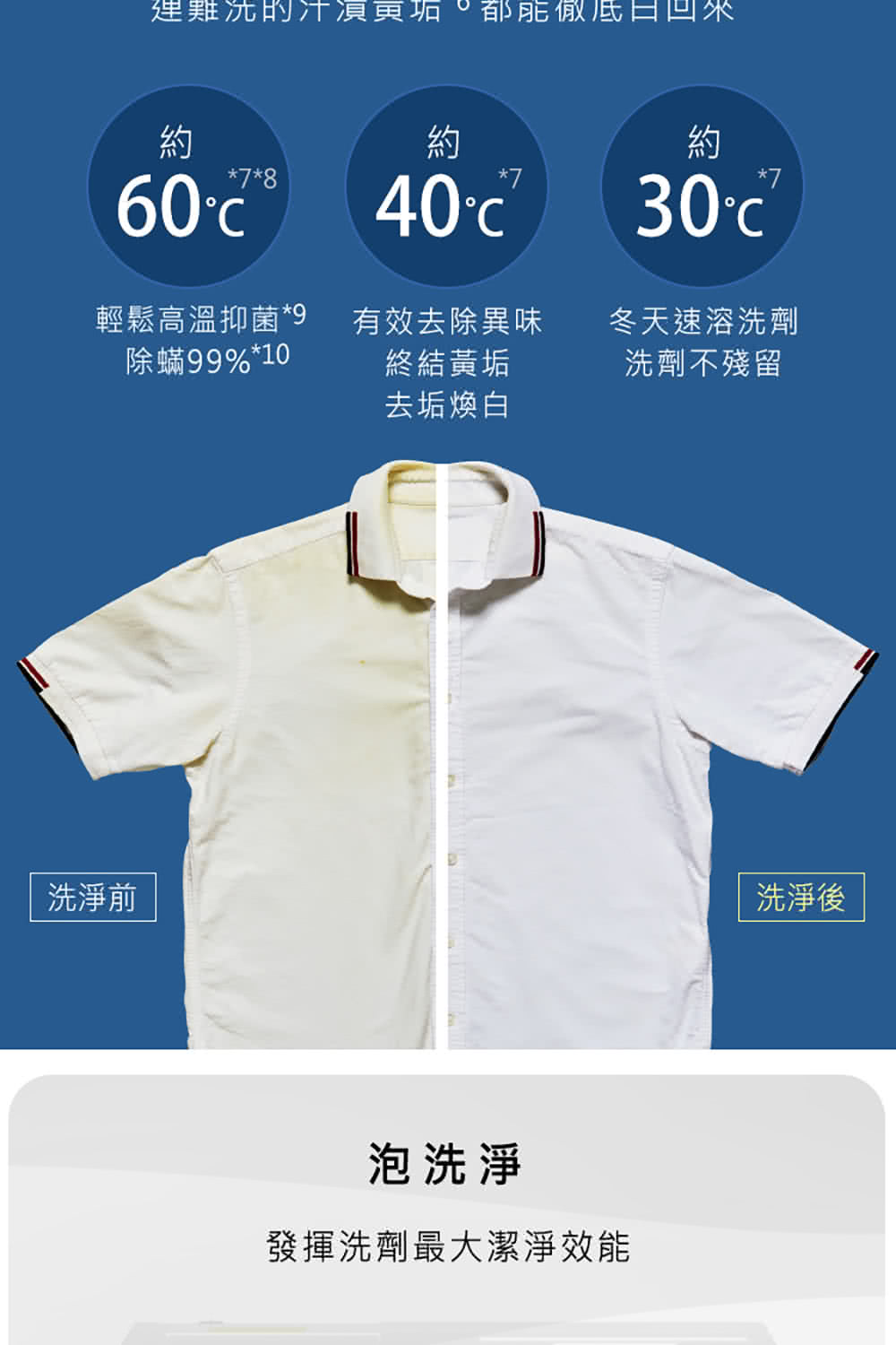 Panasonic國際牌 NA-LX128BR - 詳情13