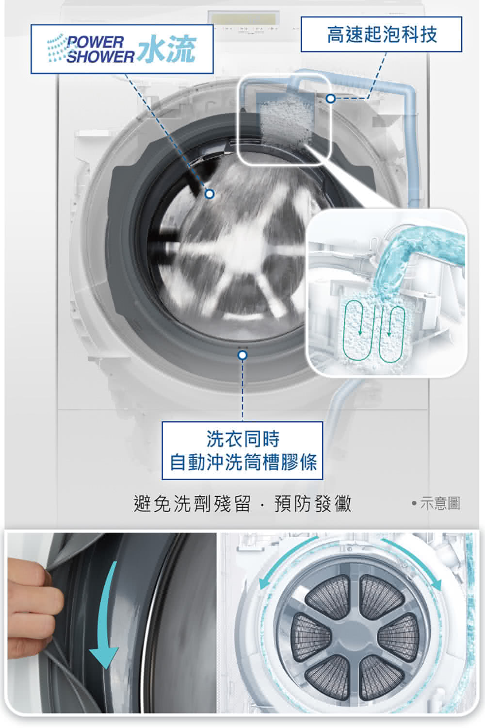 Panasonic國際牌 NA-LX128BR - 詳情14