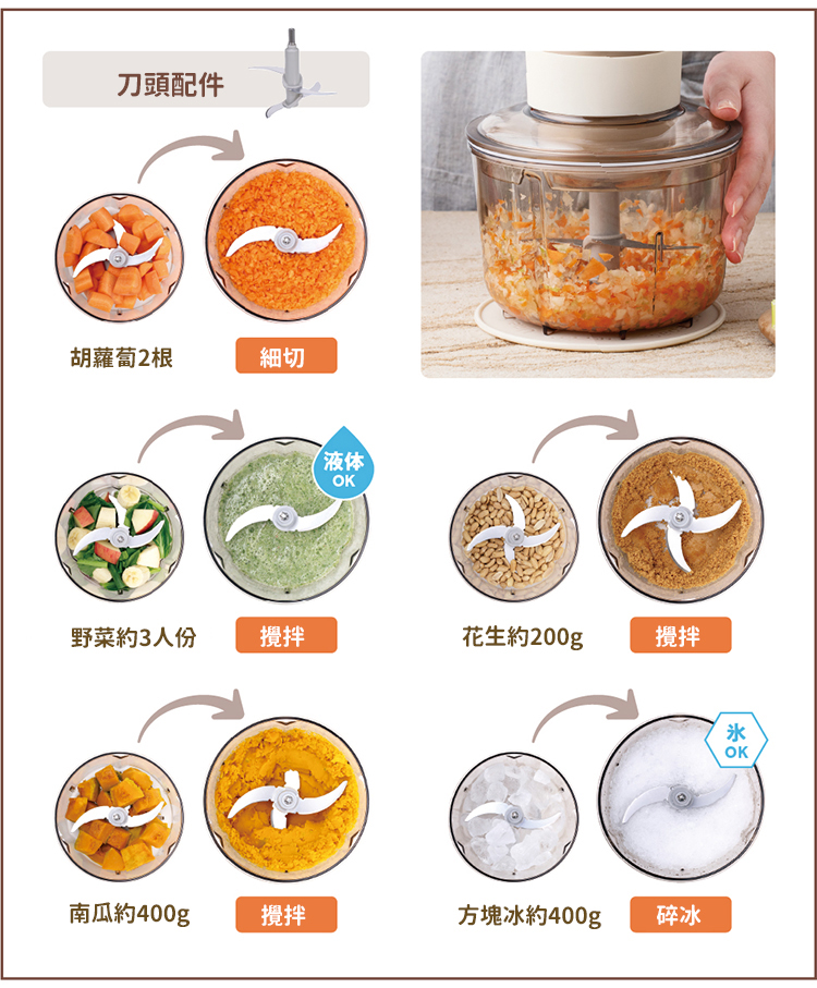方塊冰約400g