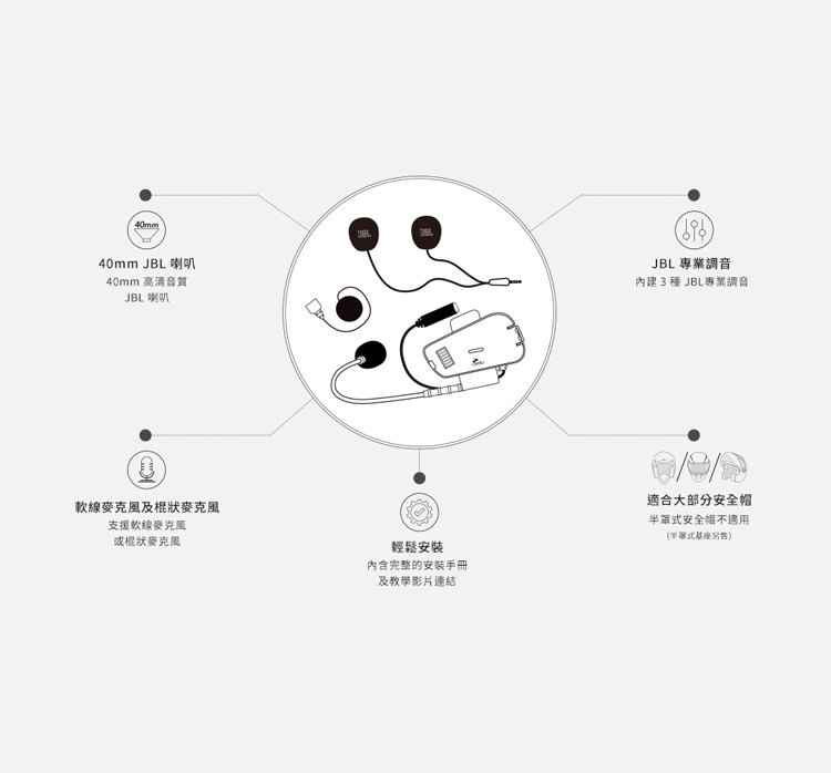 內建 3 種 JBL專業調音