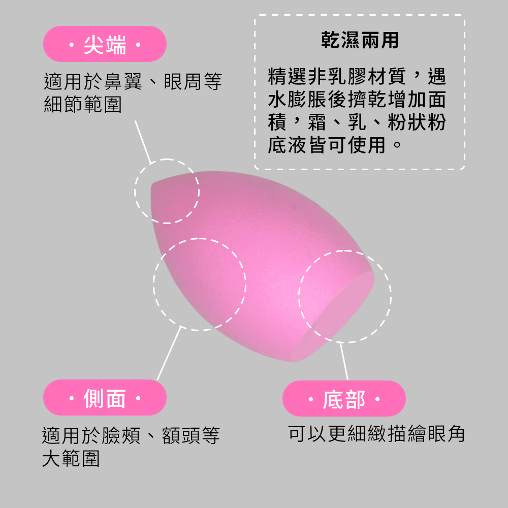 é©ç¨æ¼é¼»ç¿¼ãç¼å¨ç­