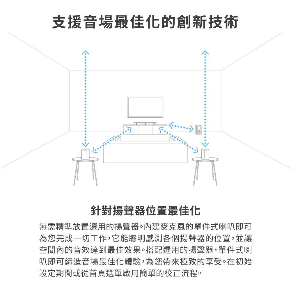 無需精準放置選用的揚聲器。內建麥克風的單件式喇叭即可