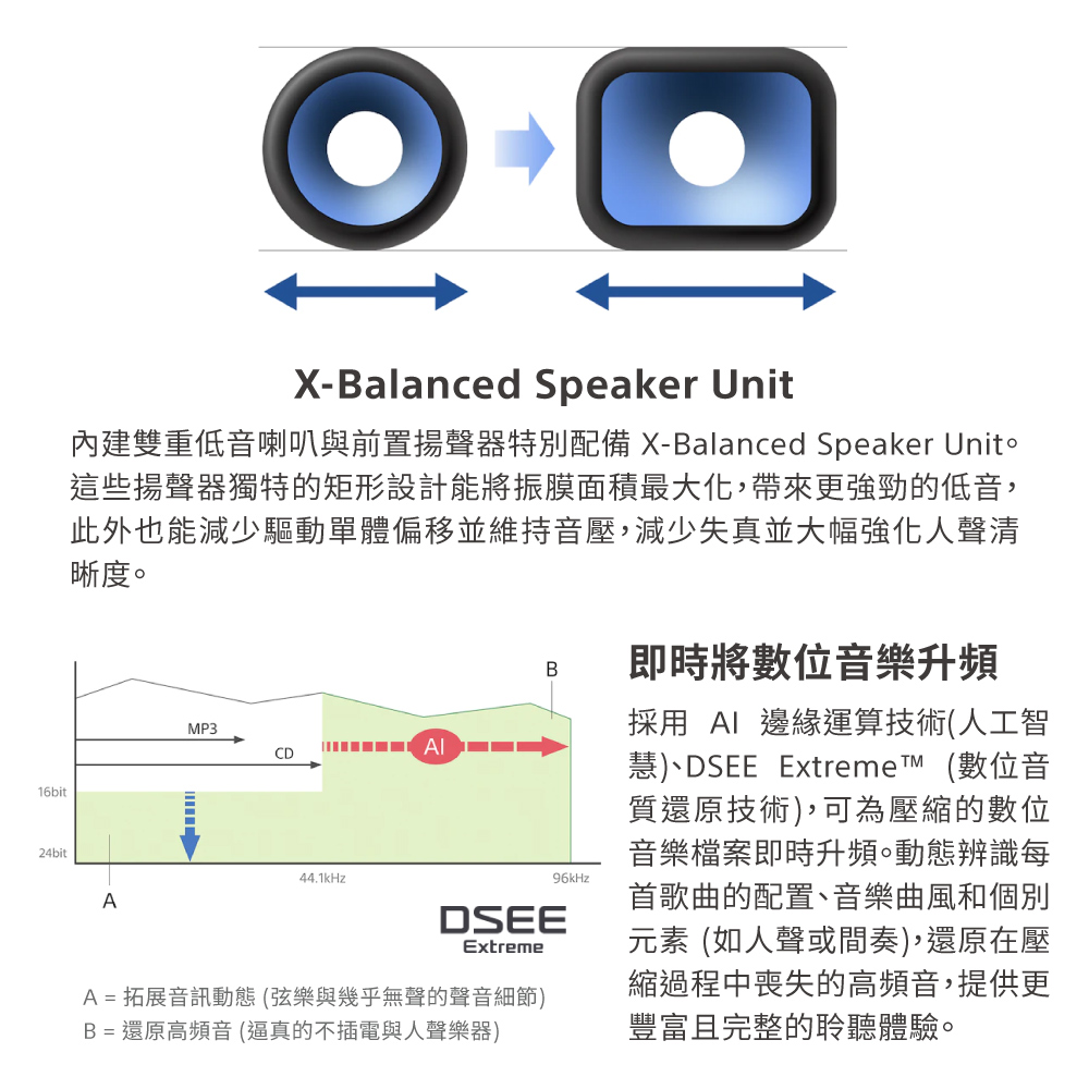 內建雙重低音喇叭與前置揚聲器特別配備 XBalanced Speaker Unito