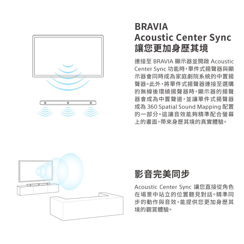 成為 360 Spatial Sound Mapping 配置