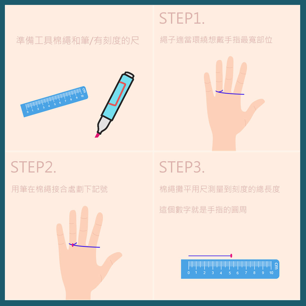 準備工具棉繩和筆有刻度的尺 用筆在棉繩接合處劃下記號 繩子適當環繞想戴手指最寬部位 棉繩攤平用尺測量到刻度的總長度 這個數字就是手指的圓周 