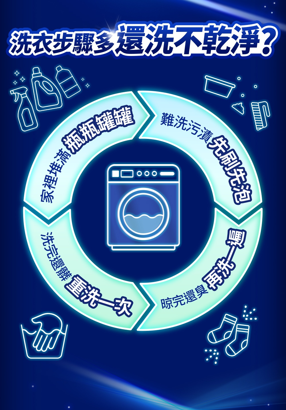 洗衣步驟多還洗不乾淨